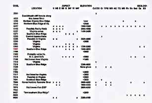 Left portion of Blue Ridge Parkway plant community database developed by Rick Seavey.